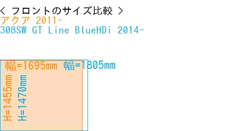 #アクア 2011- + 308SW GT Line BlueHDi 2014-